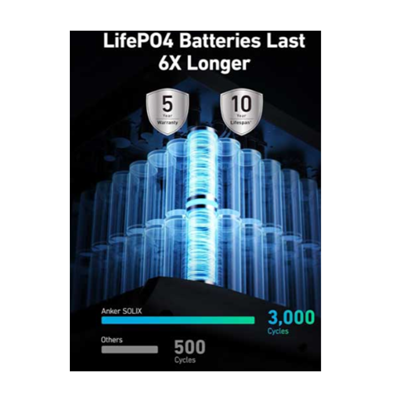 Anker SOLIX F2600 Portable Power Station (2300W / 2560Wh) Anker SOLIX F2600 Portable Power Station (2300W / 2560Wh)